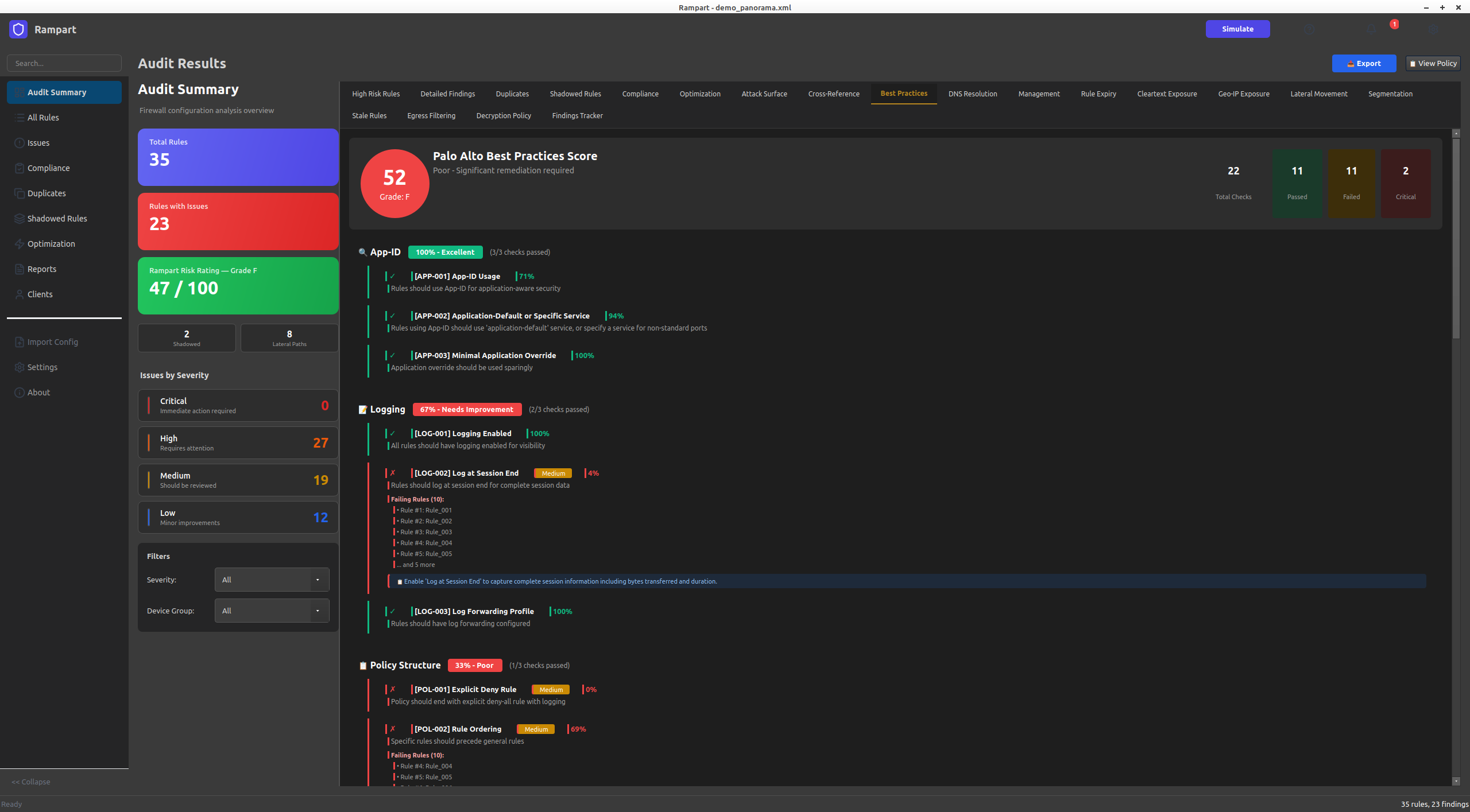 Best Practices Score