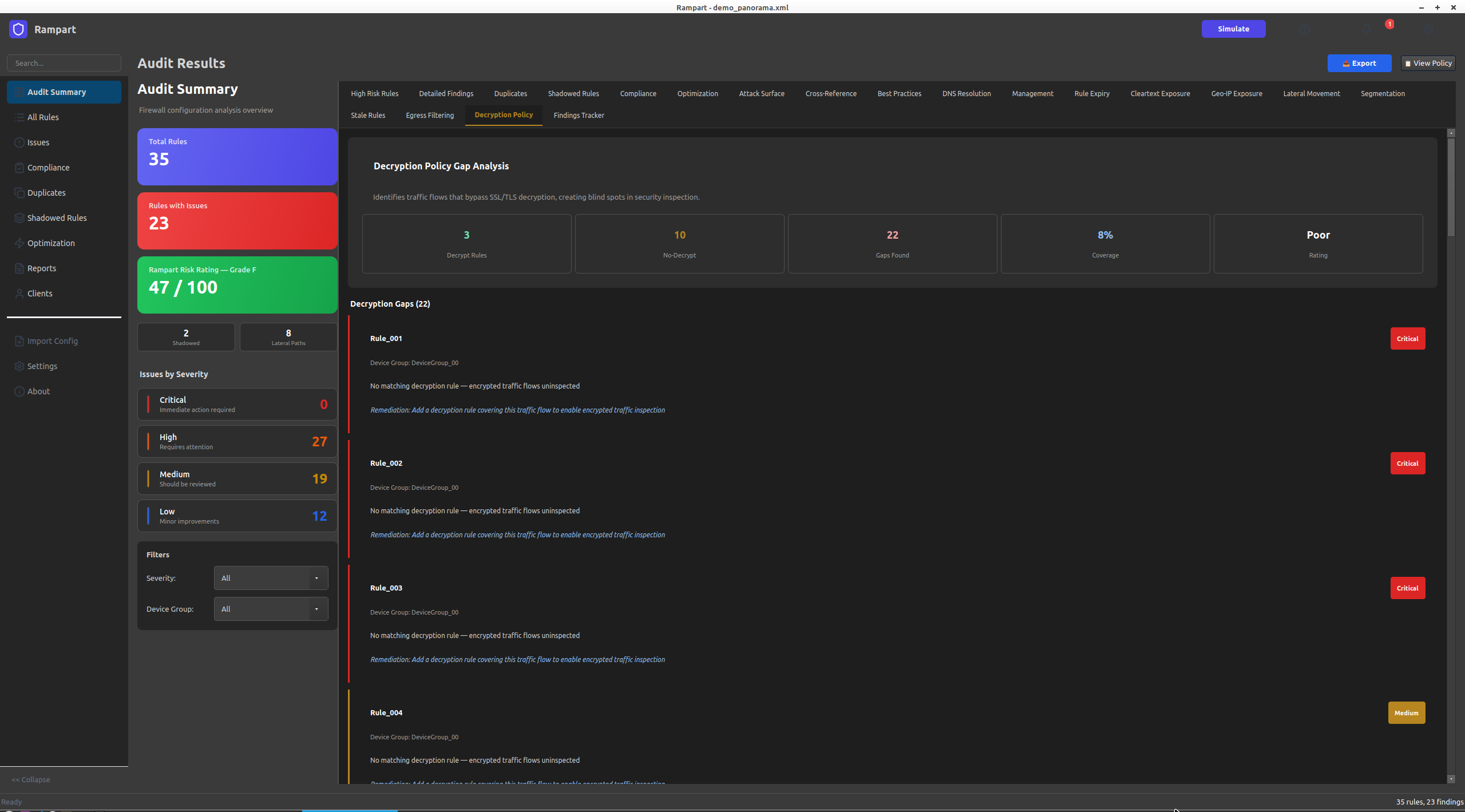 Decryption Policy Gap Analysis