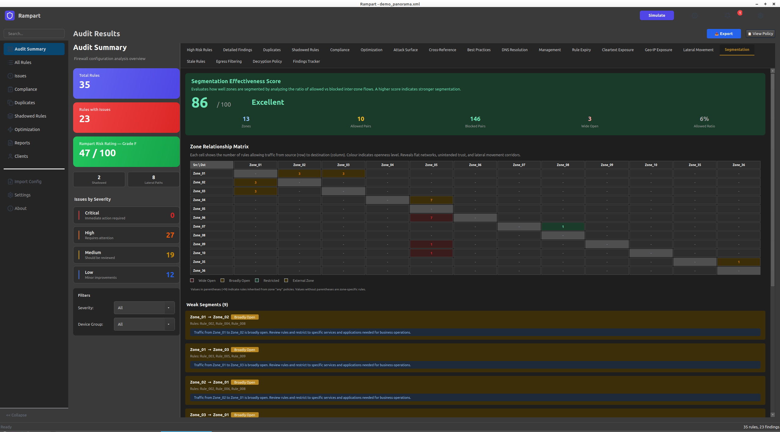 Segmentation Effectiveness